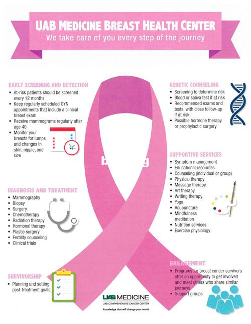 Breast Cancer: Early Detection Saves Lives